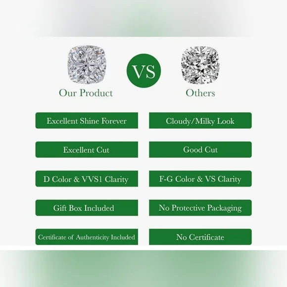 2cwt Moissanite Stud Earrings 18K White Gold Plated Silver VVSI D w Certificate. - Picture 14 of 14